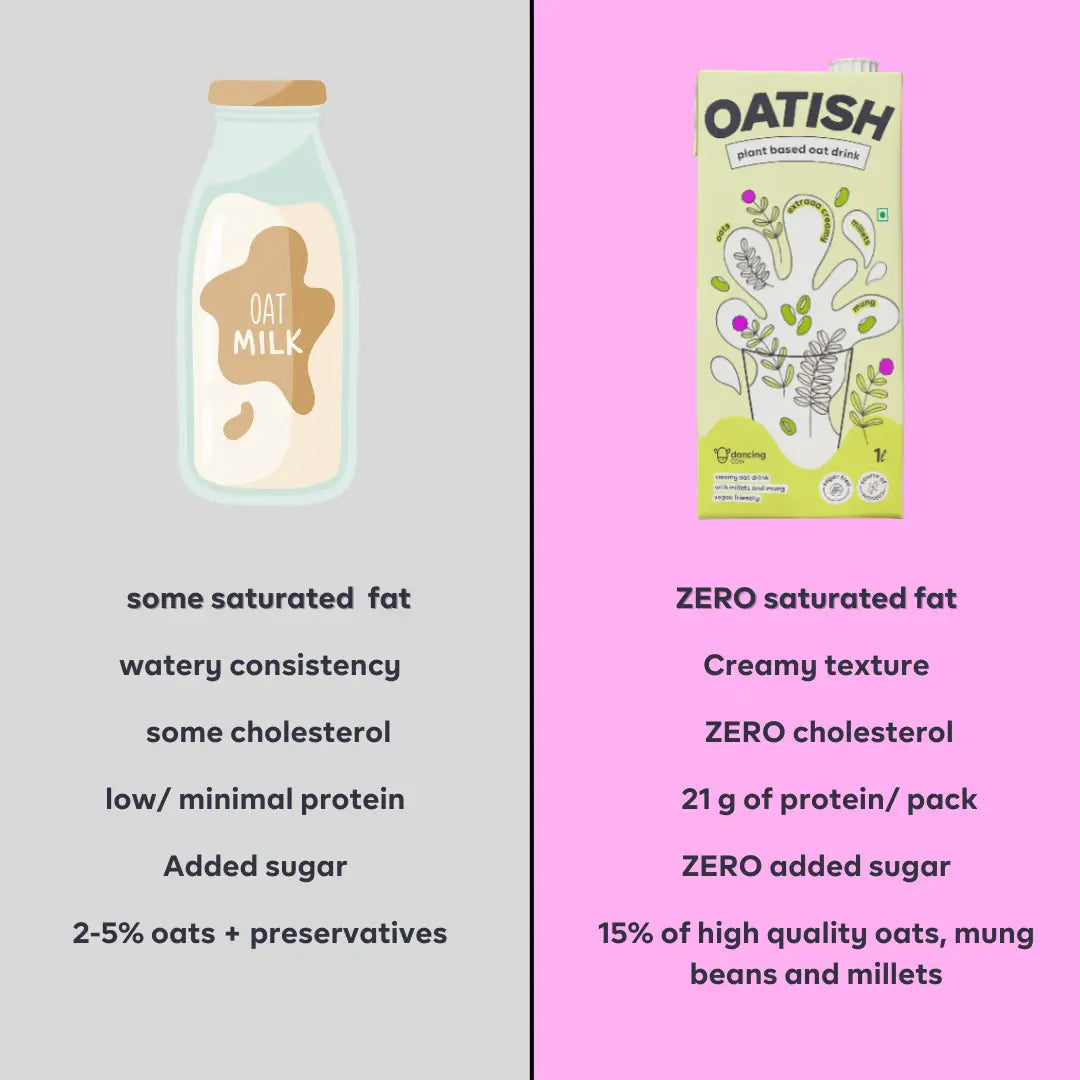 Dancing Cow Oatish Plant- based Drink 1Ltr
